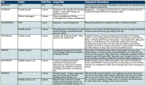 WU Week 13 tracker